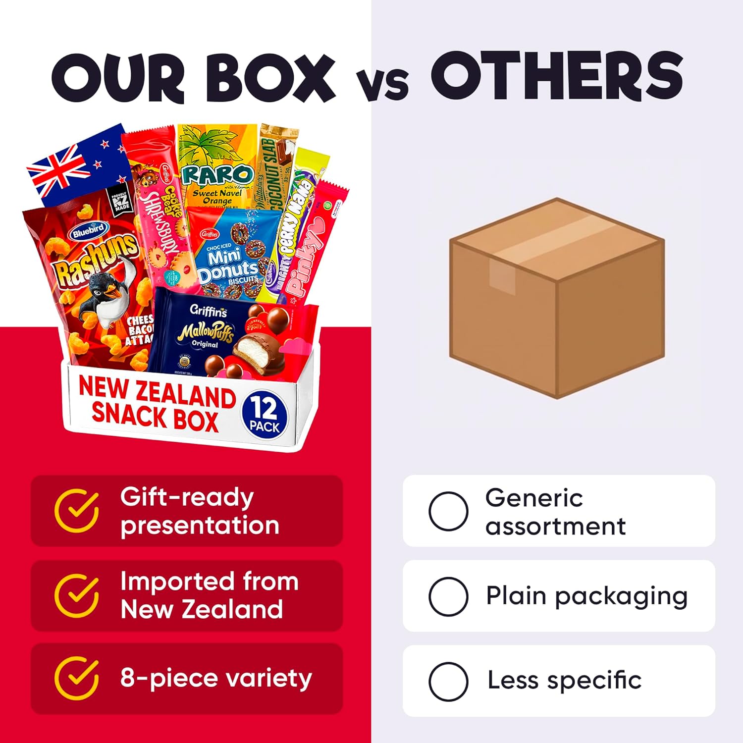 New Zealand Snack Box – Authentic New Zealand Snacks Gift Box