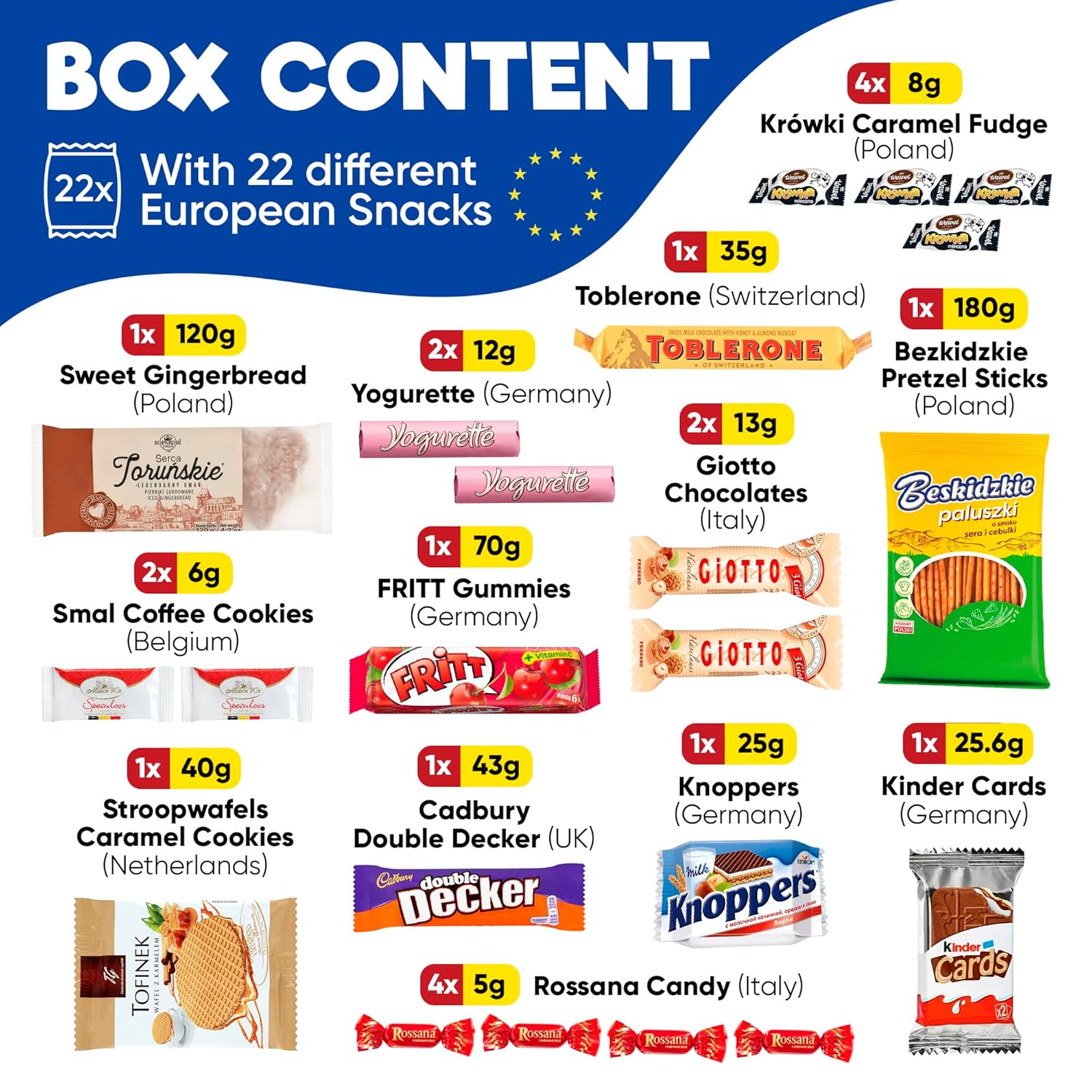 European Snack Box - 22 pcs Treats from Italy, Germany, Poland & More