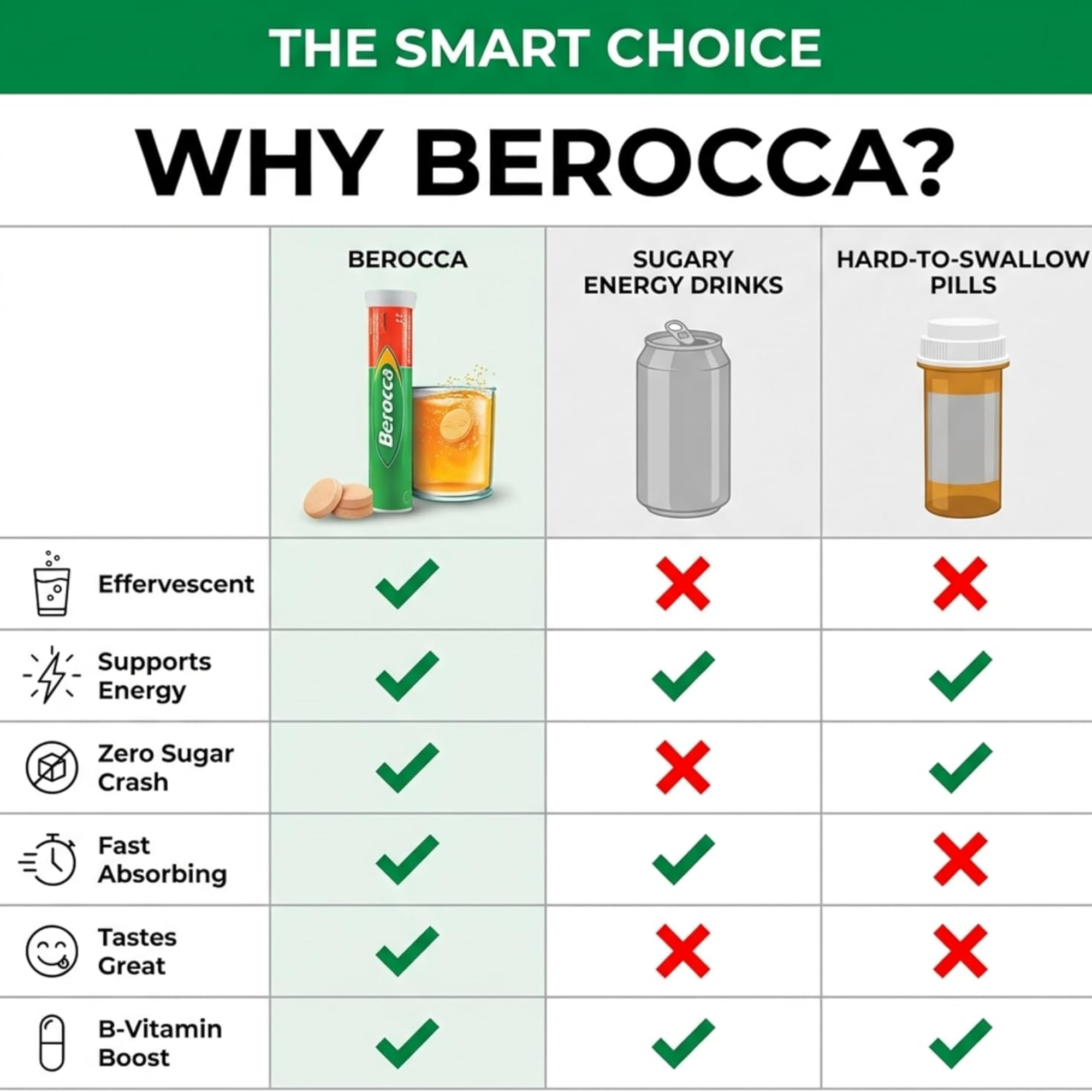Berocca Orange 4x15pack